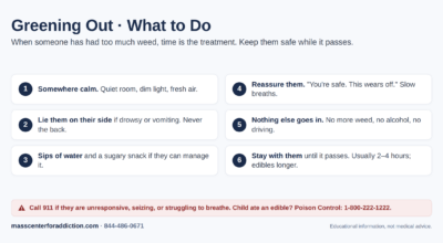 Greening Out and What to Do When Someone Is Too High