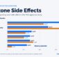 Suboxone Side Effects and What to Do About Them